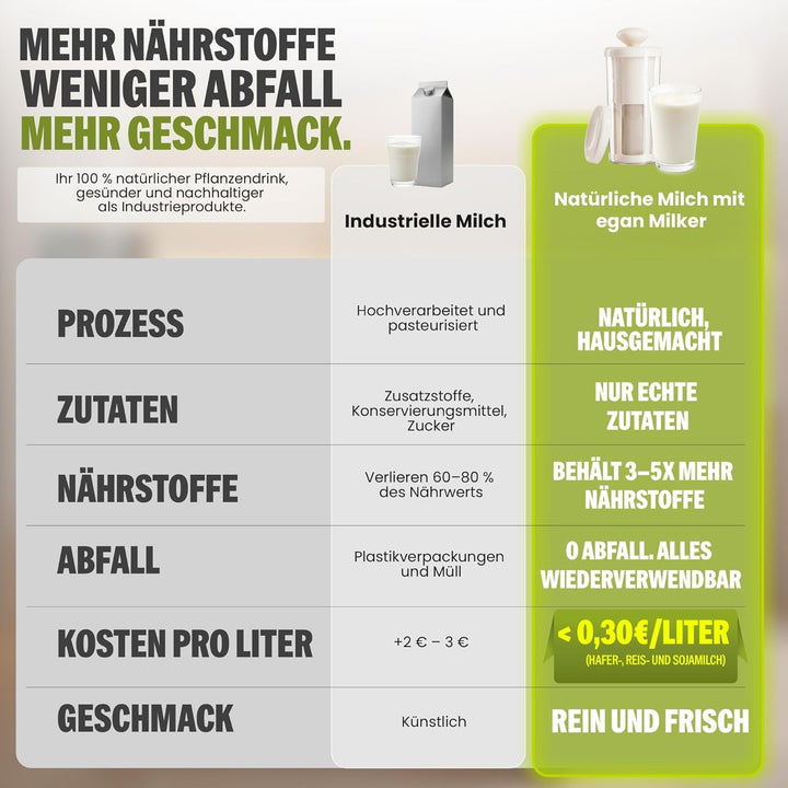 Vegan Milker CLASSIC by Chufamix, multifunktionales Filtersieb - hausgemachte Pflanzenmilch, burmesi
