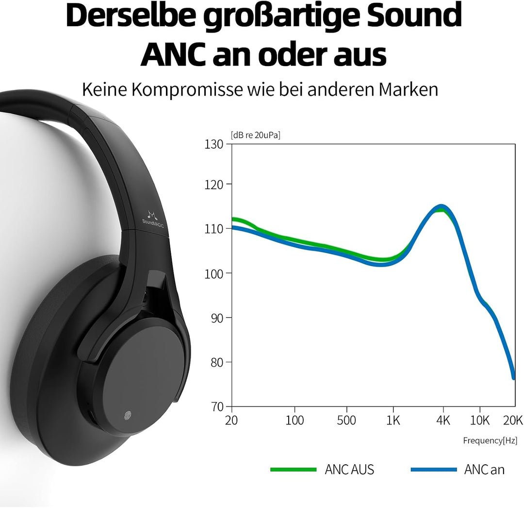SoundMAGIC P58BT ANC Over Ear Hybrid Active Noise Cancelling Bluetooth Kopfhörer mit CVC Rauschunter