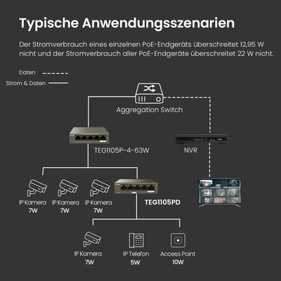 Tenda 5 Port PoE Switch ohne Netzteil, Gigabit PoE Powered Switch (1 PoE In & 4 PoE Out, Plug-and-Pl