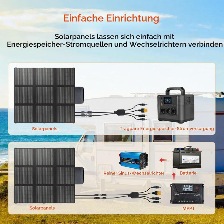 Faltbares Solarpanel 300W Solar-Ladegerät IP67 Wasserdicht und Staubdicht Hohe Ausgangskonversionsef