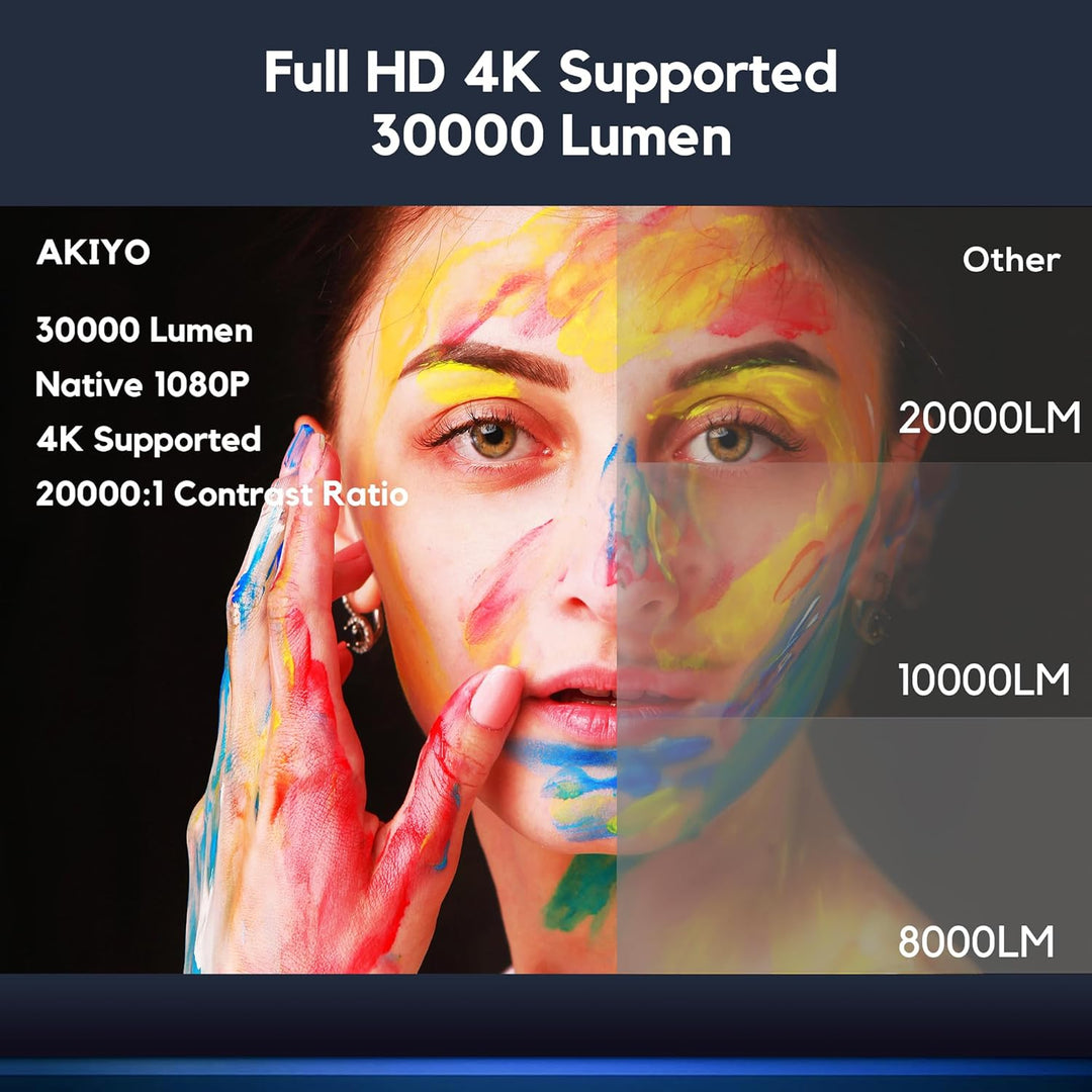 Beamer 4K, AKIYO O8 20000 Lumen WiFi6 Bluetooth5.2 Full HD 1080P Native, Beamer 4K Heimkino 300“ Dis