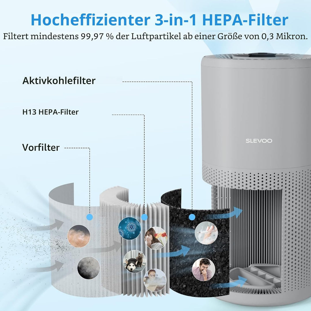 Luftreiniger für grosse Räume bis zu 102 m² ideal für Schlafzimmer in nur 1 Stunde, H13 True HEPA Lu
