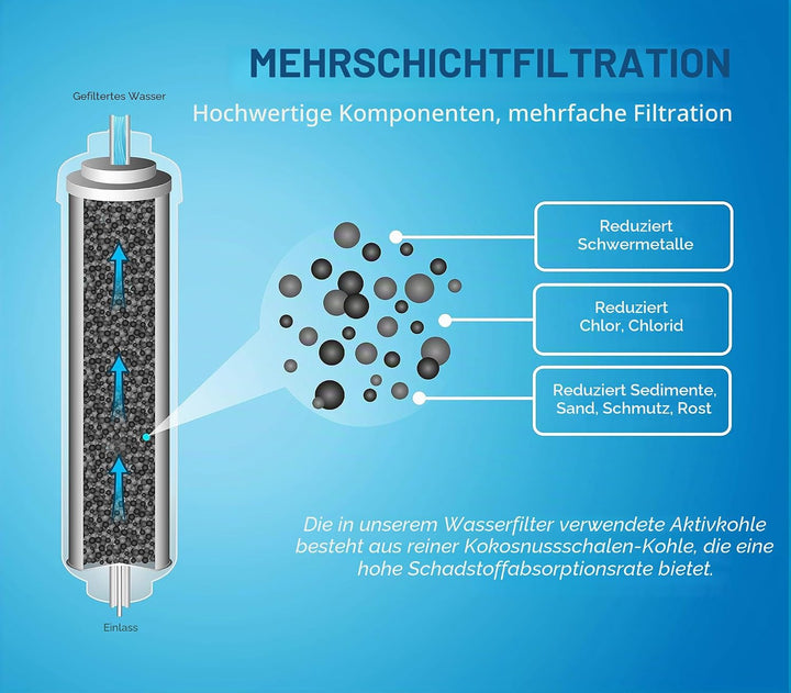 Aqualogis Kühlschrank Wasserfilter für Samsung DA29-10105J HAFEX/EXP WSF-100 Aqua-Pure Plus (2 Stück