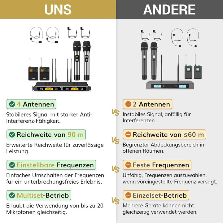 TONOR 4-Kanal UHF Mikrofon Kabellos Set mit Handmikrofon/Bodypack Transmitter/Headset Funkmikrofon/L