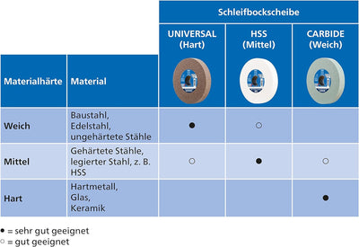 PFERD Schleifbockscheibe CARBIDE, 200x20x32, SiC 80, 39008438 – Weiche, aggressive Schleifscheibe fü