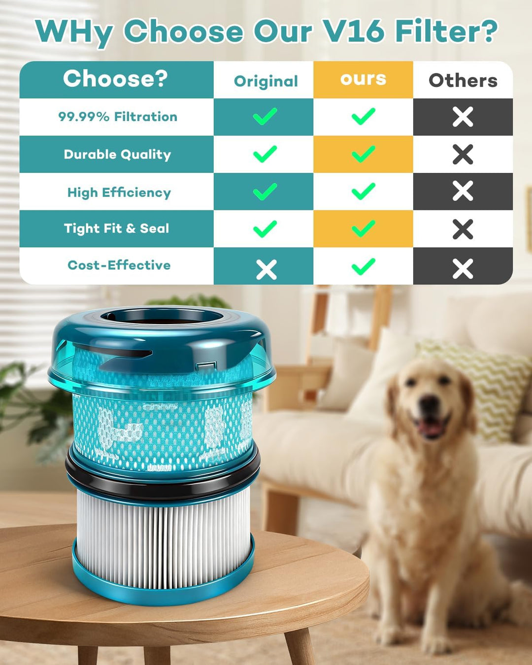 2 Pack HEPA Filter Ersatzteil für Dyson V16 Piston Animal, Filter Ersatzteile Staubsauger Zubehör fü