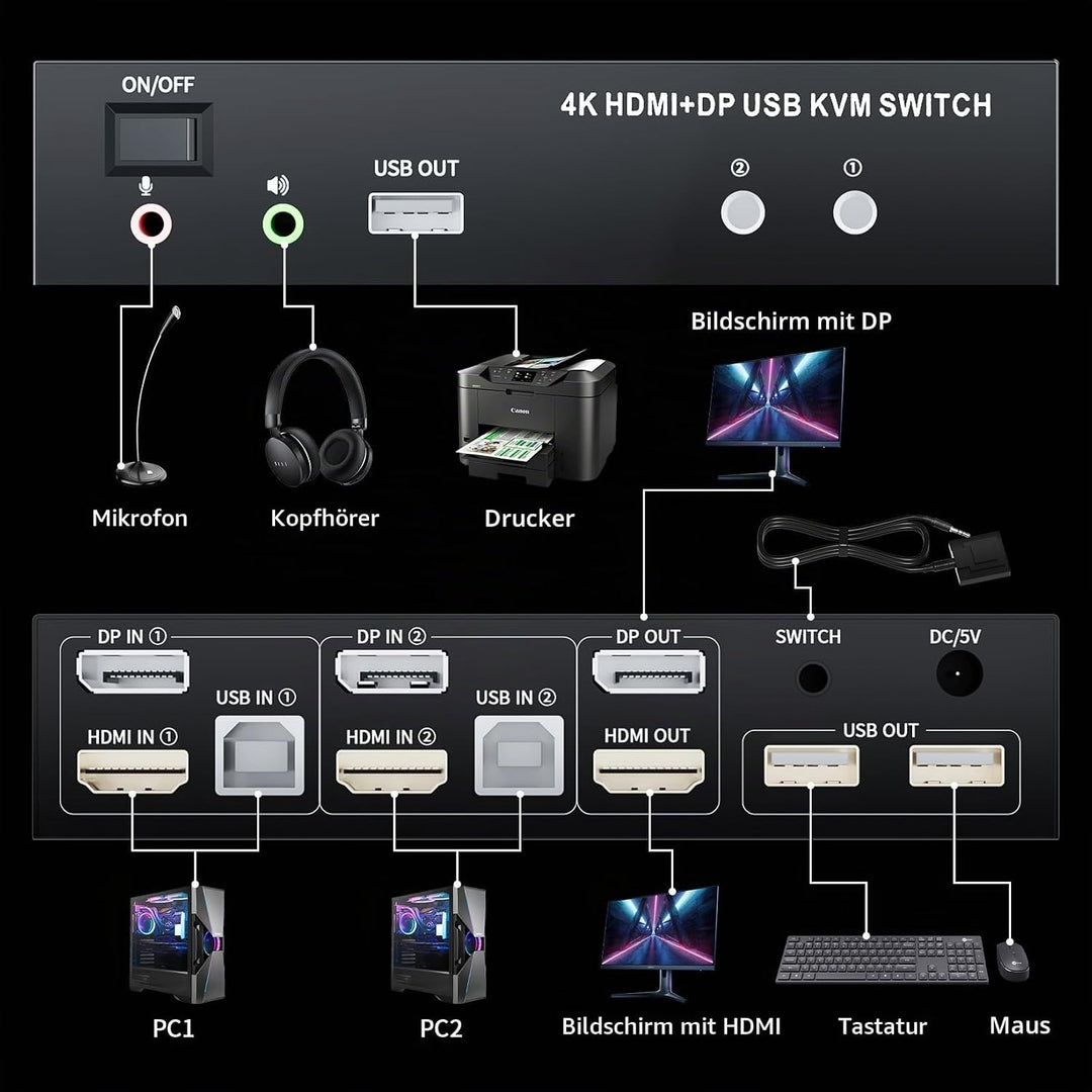 HDMI + Displayport KVM Switch 2 Port, BolAAzuL 4K@60Hz USB 2.0 KVM Switch Box 2 PC 2 Monitor HDMI 2.