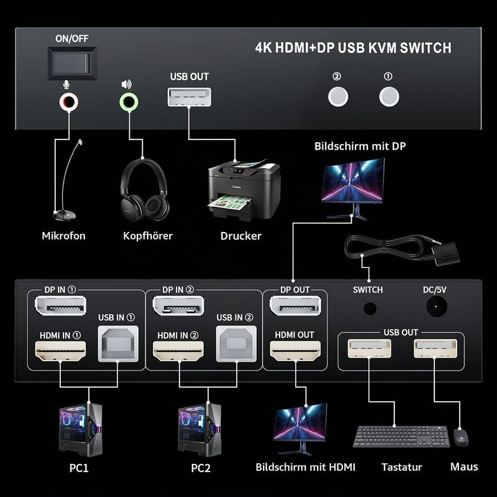 HDMI + Displayport KVM Switch 2 Port, BolAAzuL 4K@60Hz USB 2.0 KVM Switch Box 2 PC 2 Monitor HDMI 2.