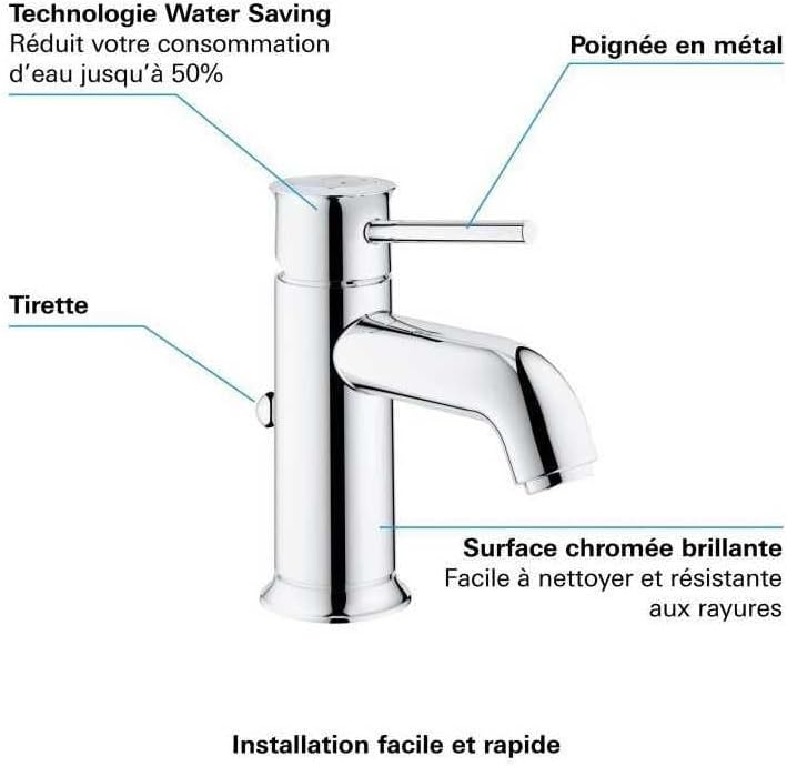 GROHE Armaturen