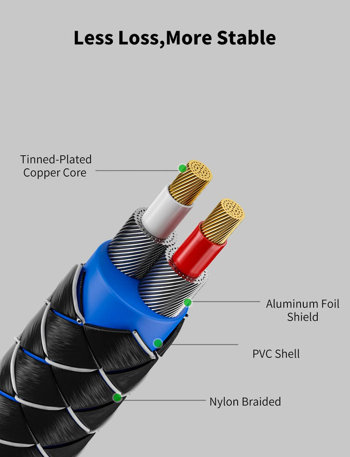 EMK Cinch Kabel Winkelstecker 3,5mm auf 2RCA Kabel 90 Grad 3,5 mm Jack Y Splitter Cable RCA (R&L) Ny