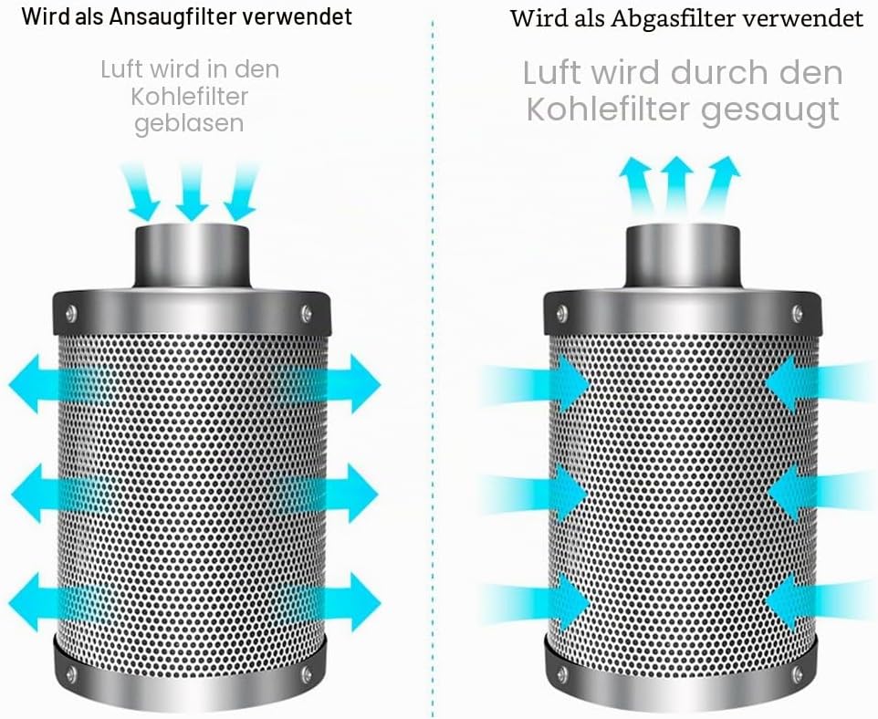 iPower 4 Zoll Luftkohlefilter Zimmerpflanzen wachsen Zelt Geruchsbekämpfungswäscher mit Australien a