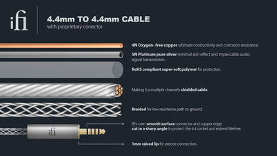 iFi Kabel-Serie: symmetrischer Stecker auf Stecker, 4,4 mm auf 4,4 mm.