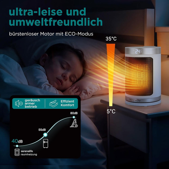 SereneLife Smart Heizlüfter 1500W PTC Keramik, Leise &amp; Energiesparend, WiFi Thermostat, Fernbedienun