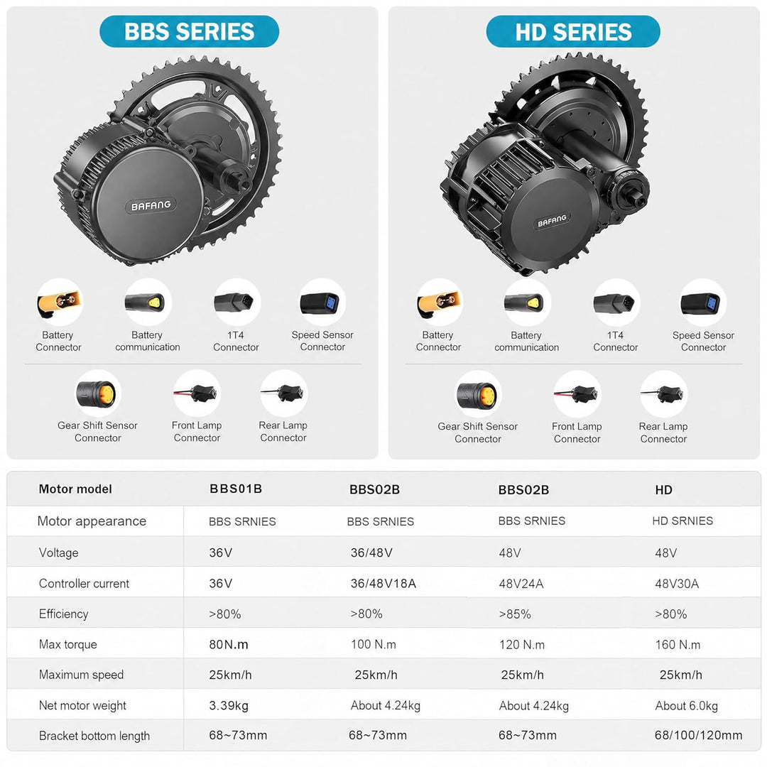 BAFANG Mittelmotor mit Akku 36V 250W 48V 500W 750W 1000W BBS01B BBS02B BBS03B BBS-HD G340 Uart Motor