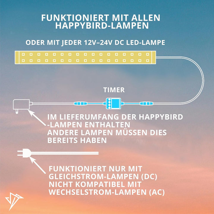 Programmierbarer Timer und Dimmer der HappyBird Lighting Company. Es schaltet Sich langsam zur progr