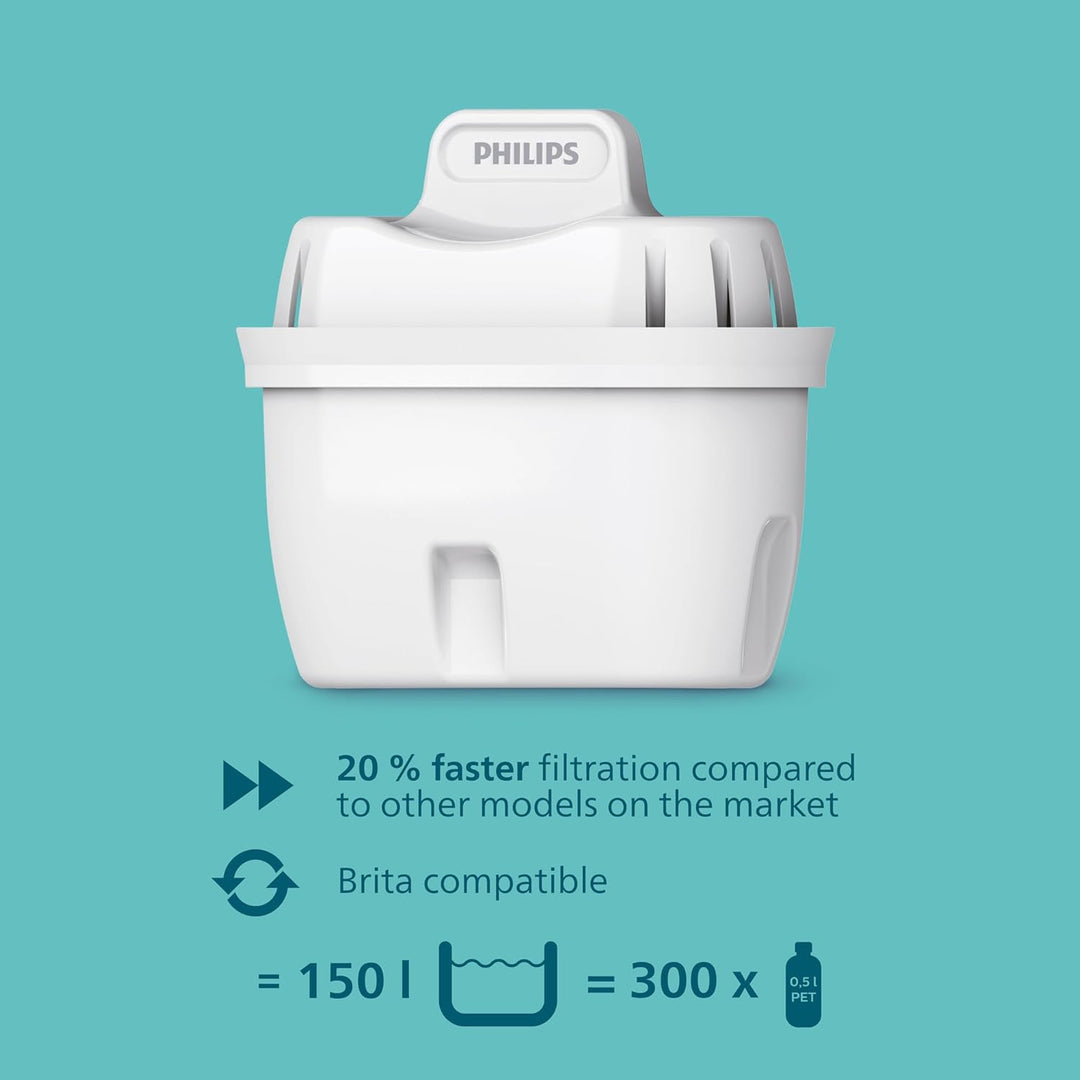 Philips Wasser Station & Wasserfilter-Kartusche Softening+, 6er-Pack, Brita-kompatibel, BIS ZU 50% W