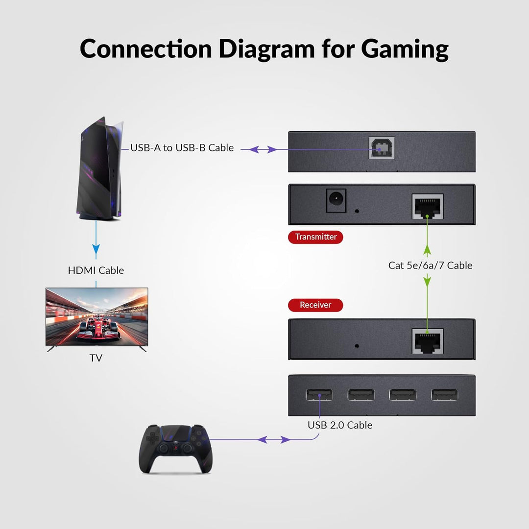 AV Access USB Extender Power Over Cable Cat5e/6/6a/7 up to 196ft/60m, 4 Ports USB 2.0 Extender Over