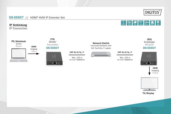 DIGITUS HDMI KVM Extender Set über IP 150 m, Full HD 1080p Full-HD / 2K@60Hz LAN IP-fähig - 1x Out -