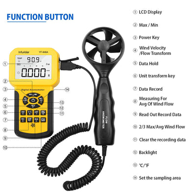 INFURIDER YF-846A Digitales Anemometer, 0,3~45 m/s Windgeschwindigkeitsmessgerät, misst Windgeschwin