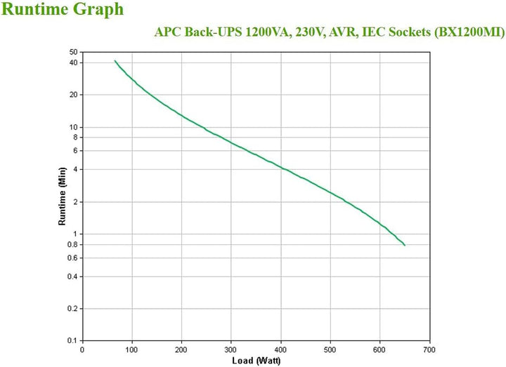 APC Back UPS BX – BX1200MI - unterbrechungsfreie Stromversorgung 1200 VA, Batteriesicherung & Übersp