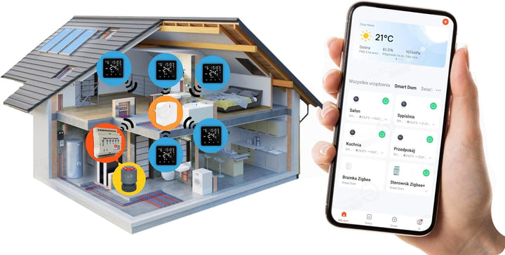 Automat-on Zigbee Thermostat Fussbodenheizung | Raumthermostat Fussbodenheizung BAT2 mit Batteriebet