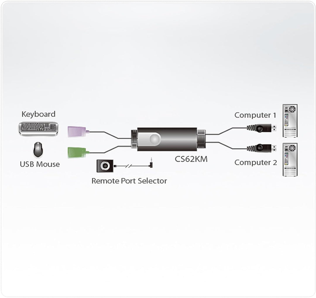 ATEN CS62KM 2-Port grenzenloser KM Switch, schwarz