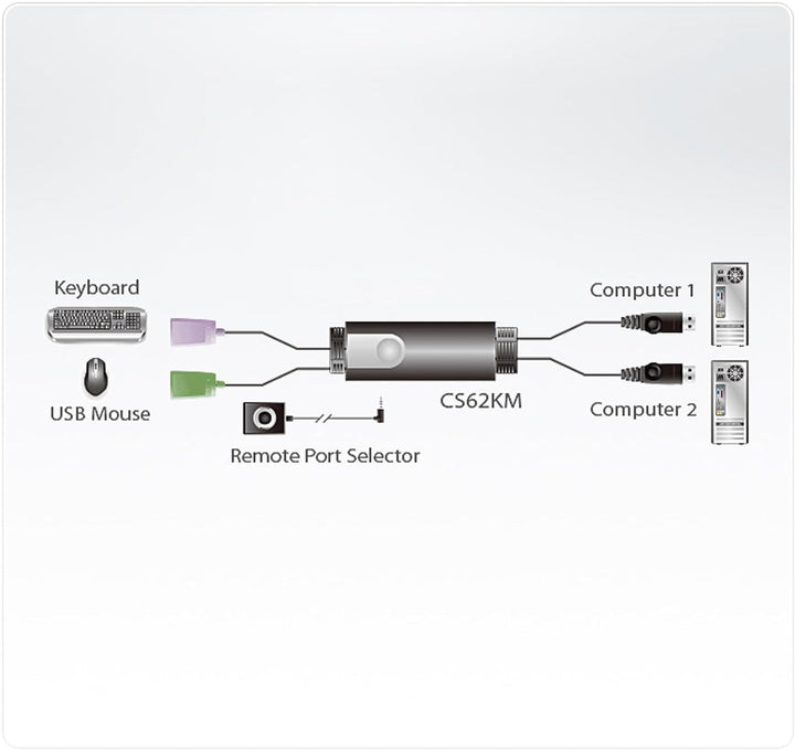 ATEN CS62KM 2-Port grenzenloser KM Switch, schwarz