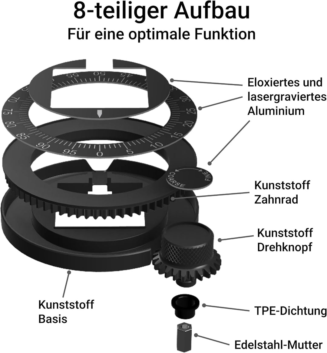 Mahlgrad-Einstellrad passend für Eureka Mignon mit Aluminium-Frontplatten, präzise und wiederholbar,