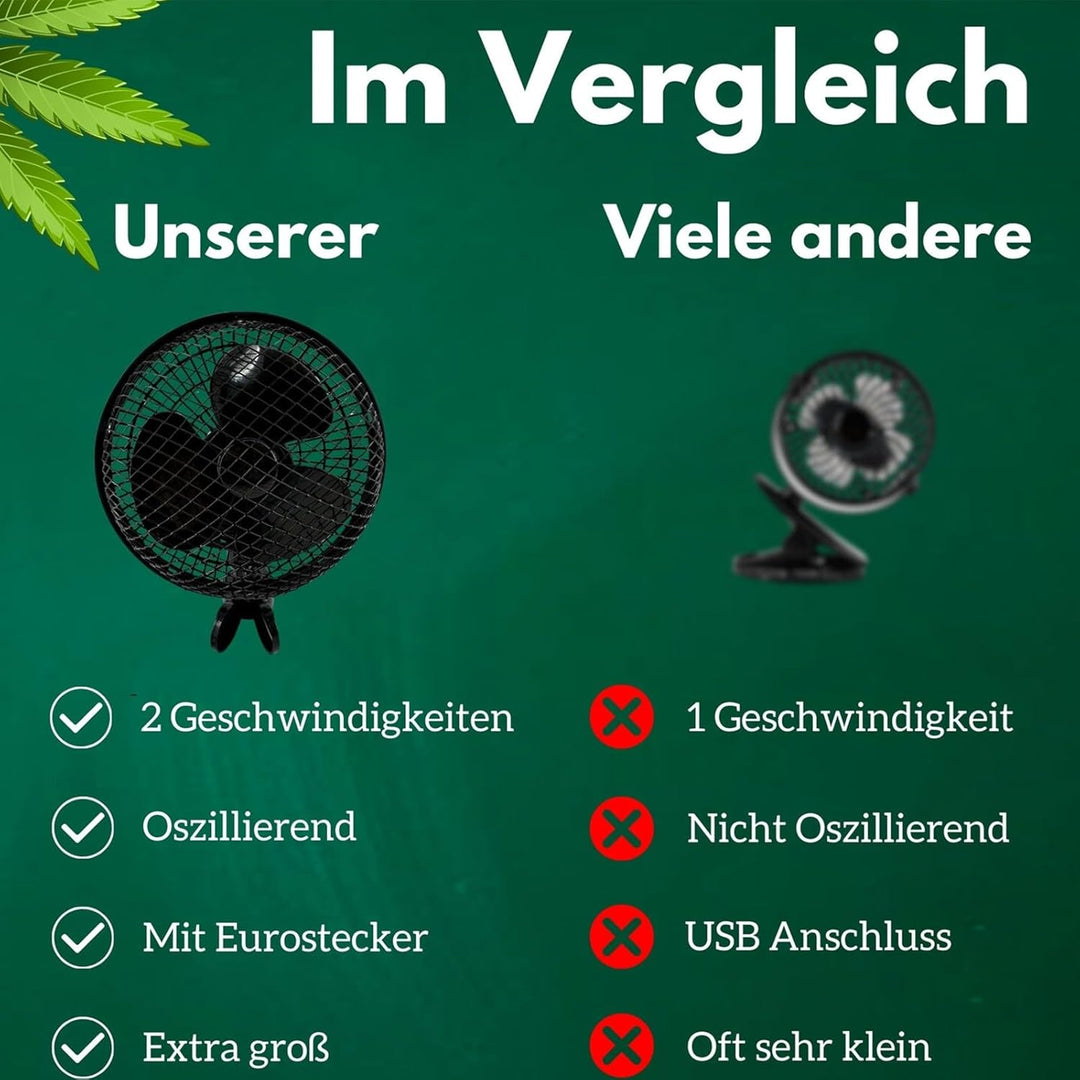 2 Geschwindigkeitsstufen Grow Ventilator, Oszillierender Clip Ventilator für Grow Zelte (1 Stück), 1