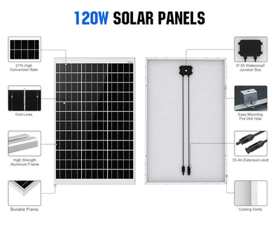 ECO-WORTHY Monokristallines Solarpanel Solarzelle kit 120 W enthält 12 V Solarmodul + 30 A Solarlade