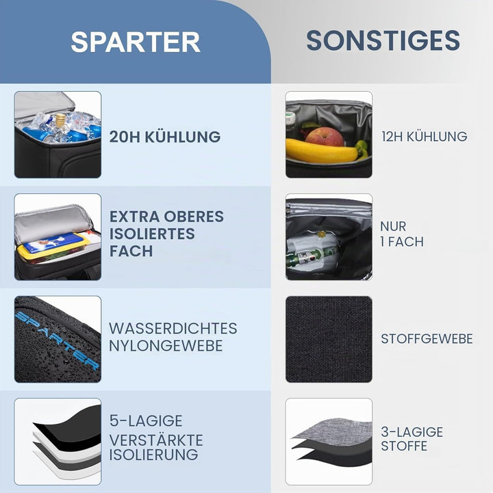 SPARTER Rucksack-Kühler, isoliert, auslaufsicher, 33 Dosen, wasserdicht, leicht, isoliert, Eistruhe,