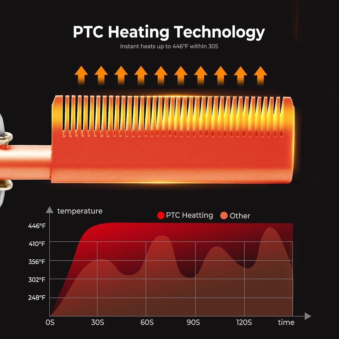 UKLISS Glätteisen Glättbürste, Hot Comb Elektrischer Heisskamm für Afro Haare & Perücken & Bart, Haa