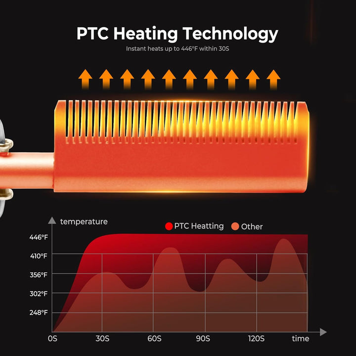 UKLISS Glätteisen Glättbürste, Hot Comb Elektrischer Heisskamm für Afro Haare & Perücken & Bart, Haa