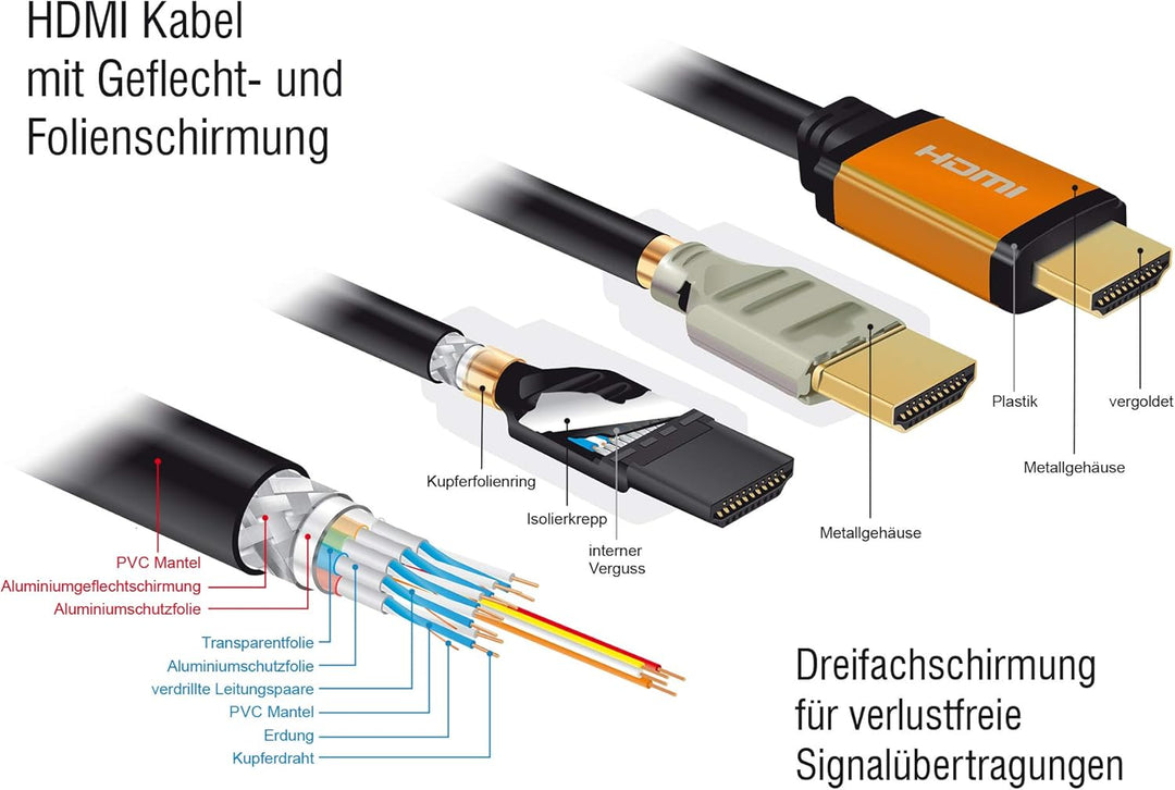 Delock Hochwertiges 8K HDMI Kabel @60Hz 48 Gbps, 0,50 m Länge, Ultra HD2, 4K@120Hz, eARC, UHDTV, HDR