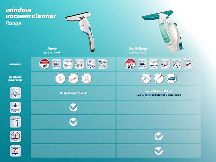 Leifheit Fenstersauger Set Dry & Clean mit Stiel & Einwascher und zweiter Düse für 360° streifenfre