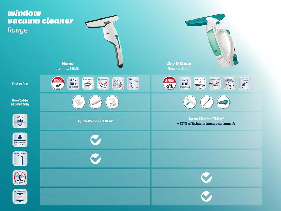 Leifheit Fenstersauger Set Dry and Clean mit 28 cm Saugdüse für 360° streifenfreie Reinigung, Fenst