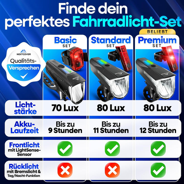 NEXTCOVER® Fahrradlicht Set mit [LightSense] Sensor & 11h Akkulaufzeit I USB aufladbar & wasserdicht