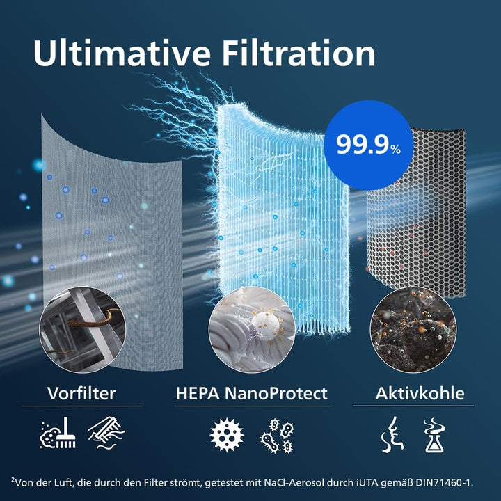 Philips FY2180/30 Original Kombi-Filter, für Luftreiniger AC2939/10 von Philips, entfernt bis zu 99,
