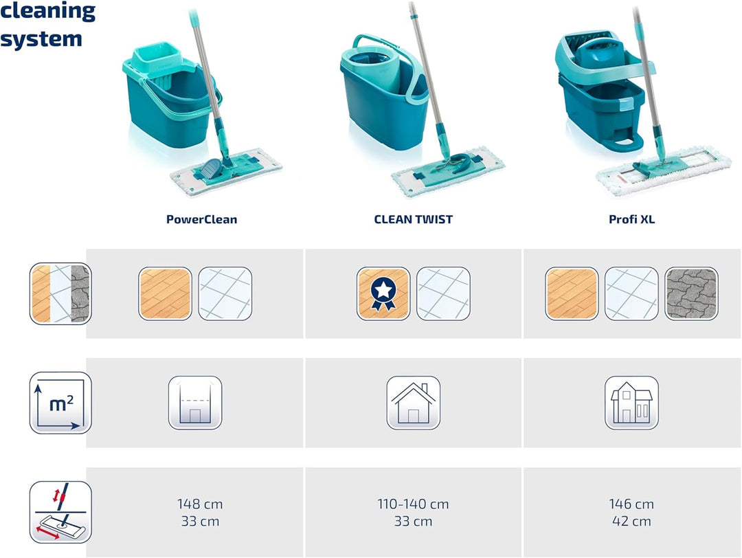 Leifheit Set POWER CLEAN, Wischer für Alle, rückenschonender Bodenwischer mit Reinigungsklingen, Wis