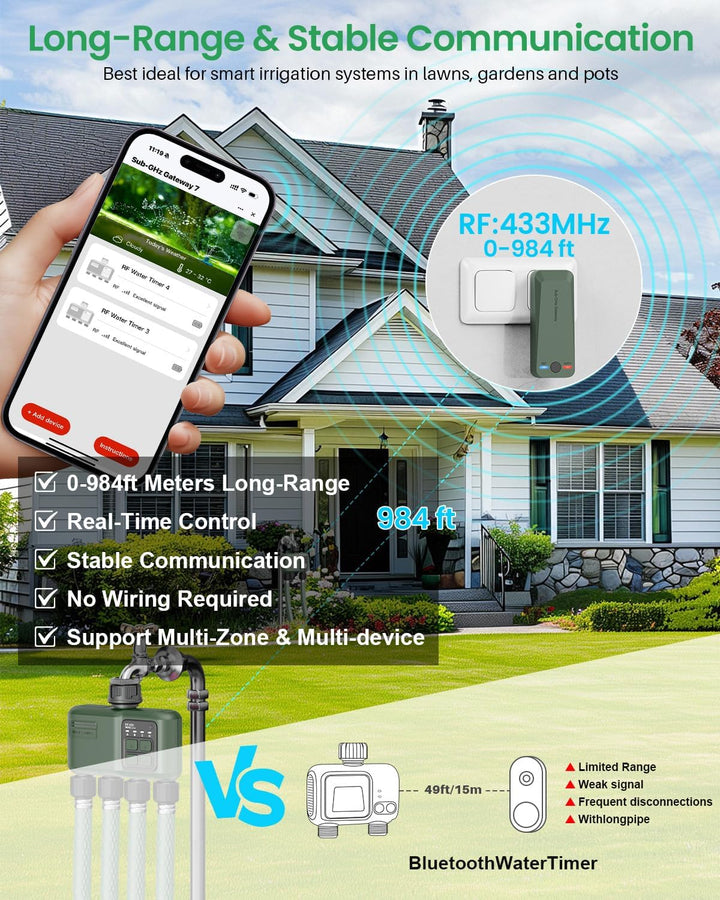 Smart Bewässerungscomputer WLAN mit 4 Zonen Ausgängen Programme Bewässerungssystem mit Regenverzöger