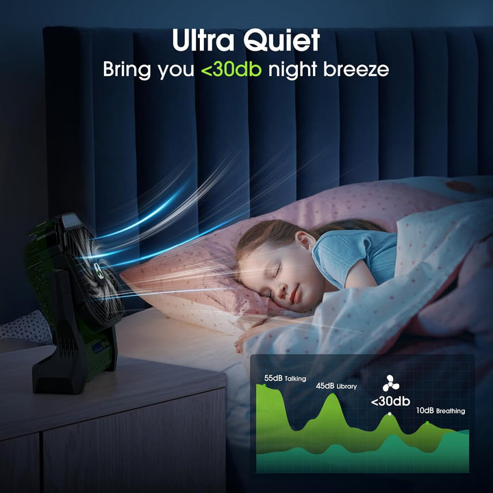 Batteriebetriebener Ventilator 20000mAh Kabellos, Wiederaufladbarer Tragbarer Ventilator mit LED-Lat