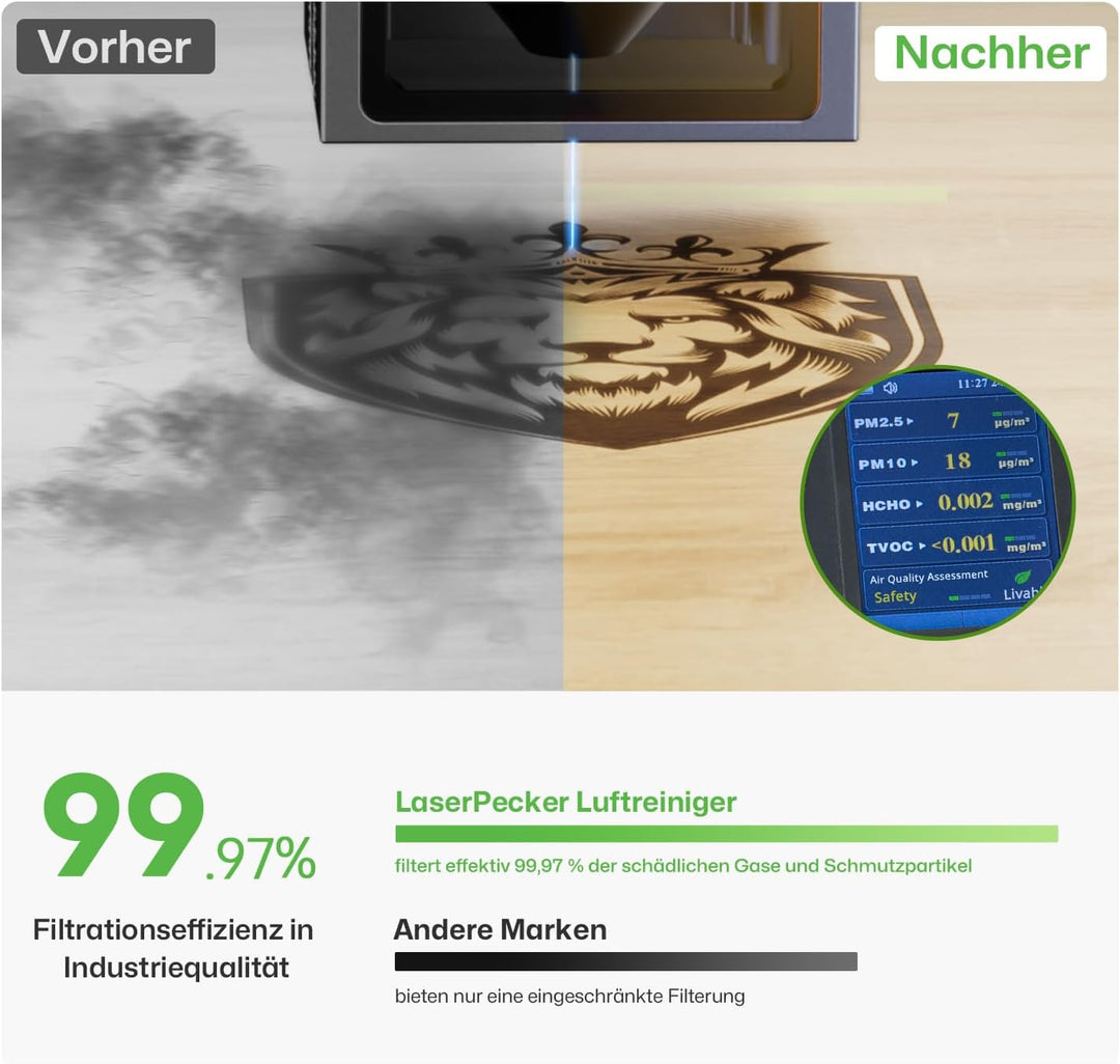 LaserPecker Rauchluftreiniger für den Schreibtisch, Rauchabsauger mit 4-lagiger Filterung Tragbarer