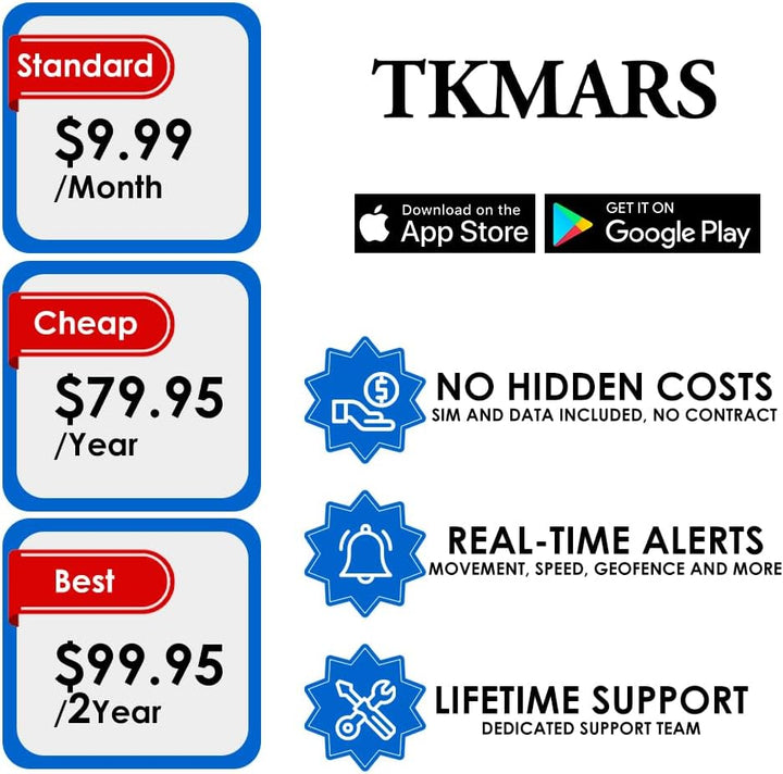 TKMARS 4G GPS Tracker Mini-GPS-Tracker 60 Tage Standby Bei Bis zu 30 Tagen Normaler Nutzung,Wasserdi
