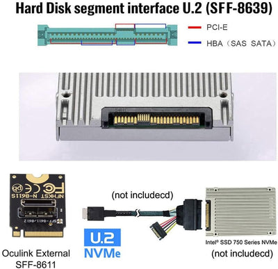 NFHK 2230 PCI-E4.0 M.2 M-Key auf Oculink SFF-8612 SFF-8611 Vertikaler Host-Adapter für NVME U.2 SSD