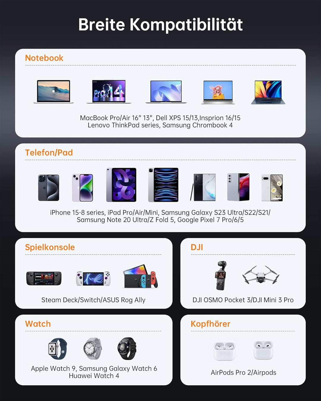 120W USB C Ladegerät NOVOO GaN Ⅲ Charger Schnellladegerät 3-Port USB C Netzteil MacBook Charger Komp