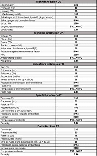 EUROPLAST Ø 125mm Bad-Lüfter - Fan zur Belüftung in Bad und WC gegen Feuchtigkeit - Leise Ventilator