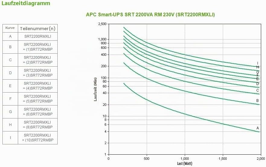 APC Smart-UPS SRT - SRT2200RMXLI - Unterbrechungsfreie Stromversorgung (USV) 2200VA - RM, (8) IEC C1
