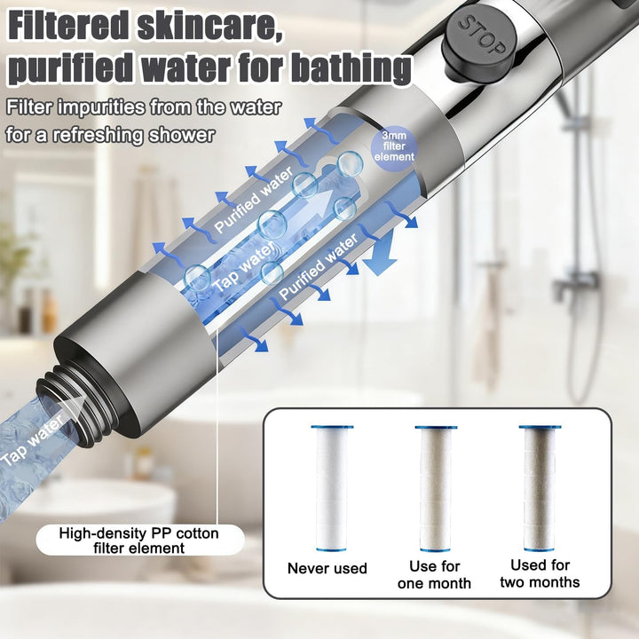 Duschkopf mit Filter, Hochdruck Handbrause mit 2 M Schlauch, 3+1 Strahlarten, Duschkopf Wassersparen
