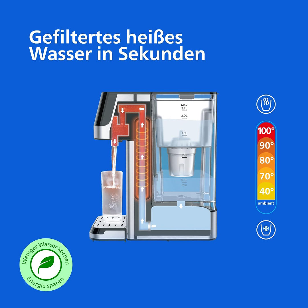 Philips Wasser Station, Spender für gefiltertes heisses Wasser, 2.2 L Fassungsvermögen, 6 Temperatur
