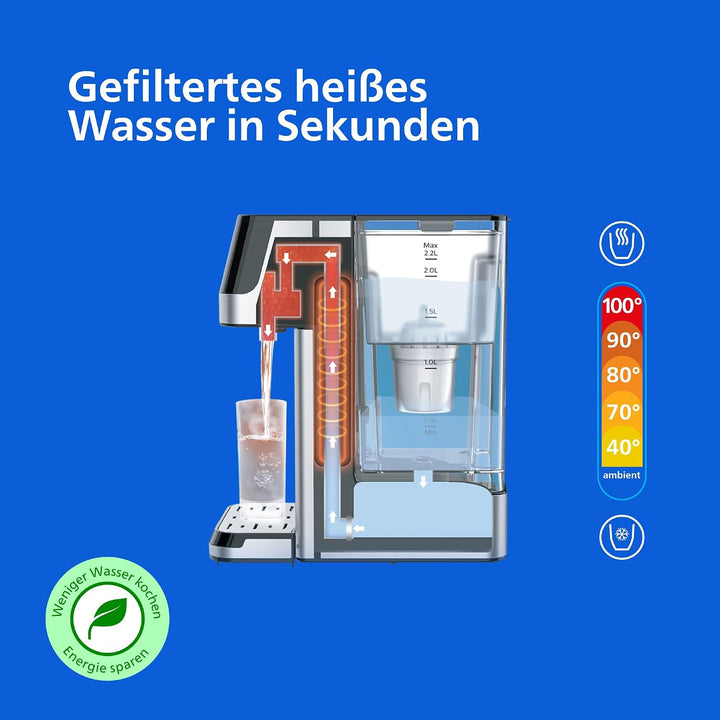 Philips Wasser Station, Spender für gefiltertes heisses Wasser, 2.2 L Fassungsvermögen, 6 Temperatur